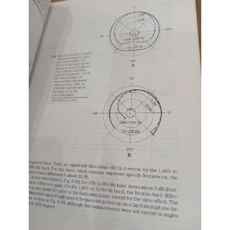 The master handbook of acoustics, 3rd edition - F. Alton Everest 552203