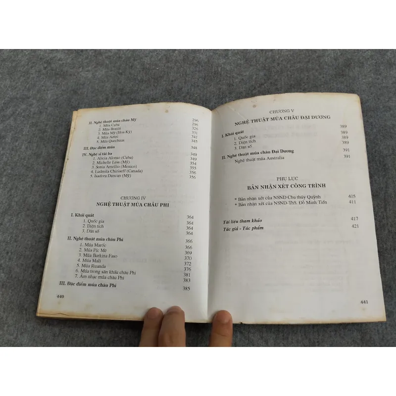 NGHỆ THUẬT MÚA THẾ GIỚI 588688
