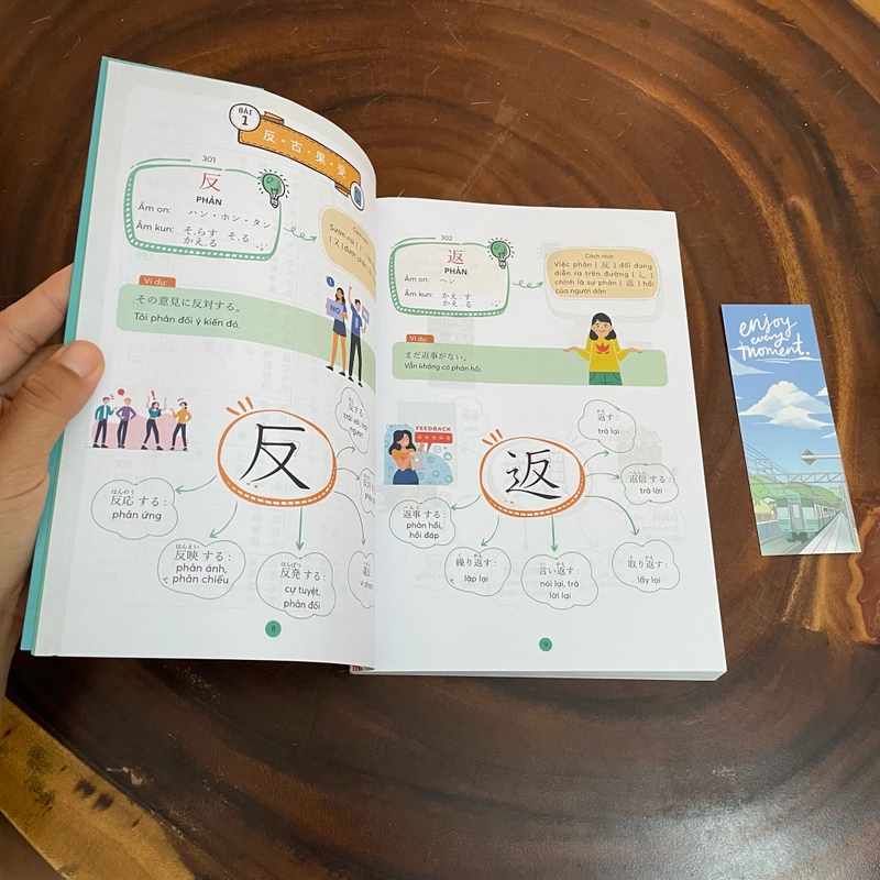 II Tựa sách: Mind Map Tiếng Nhật Kanji _ Dành Cho Trình Độ Trung Cấp - 2024 462427
