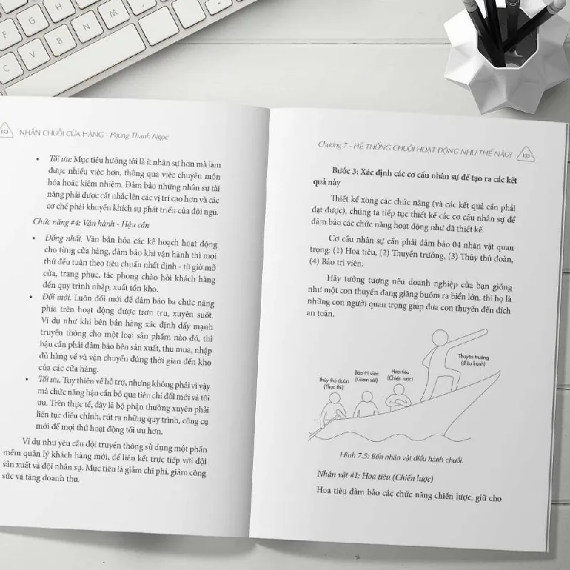 Nhân Chuỗi Cửa Hàng - Phùng Thanh ngọc - GIVER BOOKS - MARKETING KINH DOANH 595495
