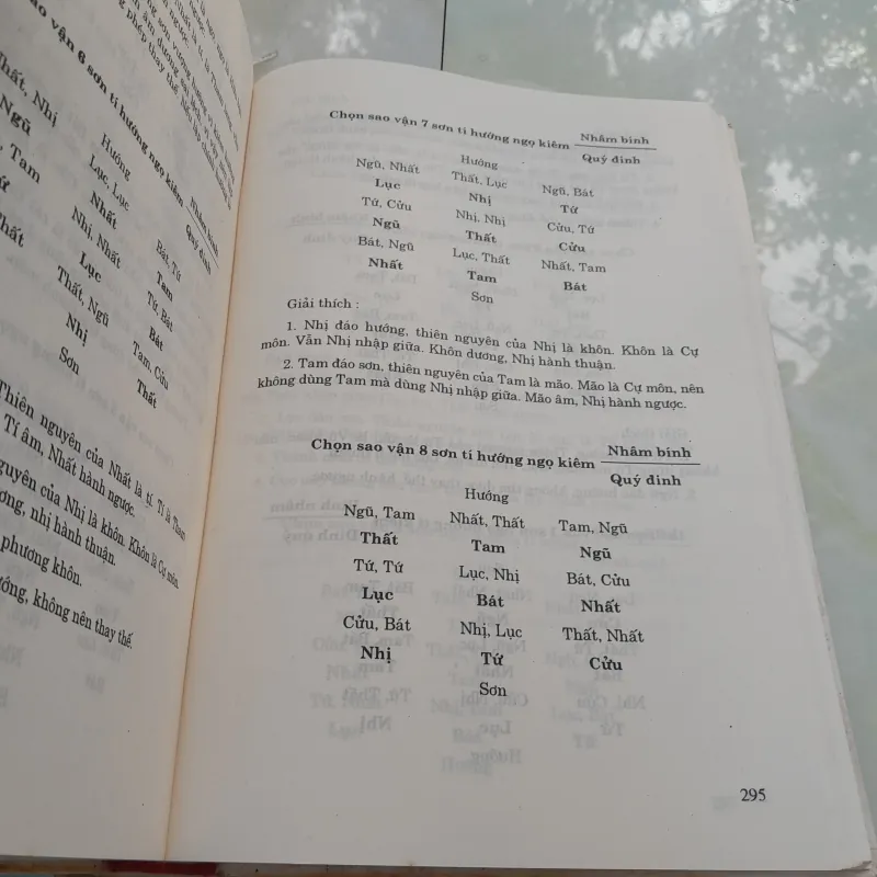 TÌM HIỂU CỔ DỊCH HUYỀN KHÔNG HỌC - HỒ KINH QUỐC 454257
