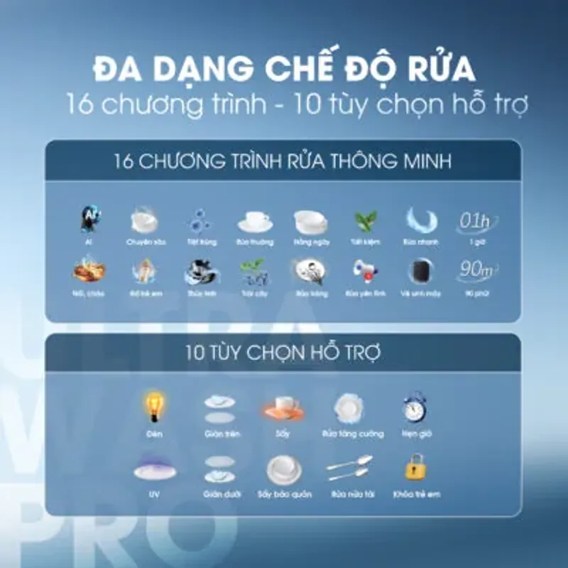 Kalite UltraWash Pro – Rửa sạch sâu, rảnh tay mỗi ngày 763451