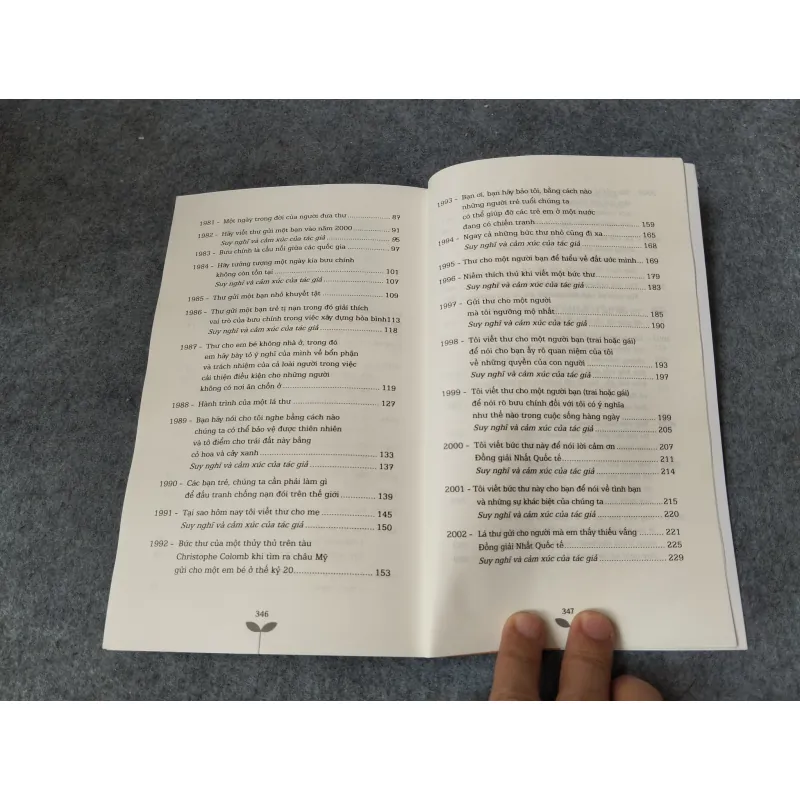 NHỮNG BỨC THƯ GIẢI NHẤT THẾ GIỚI (1972 - 2016) 718903