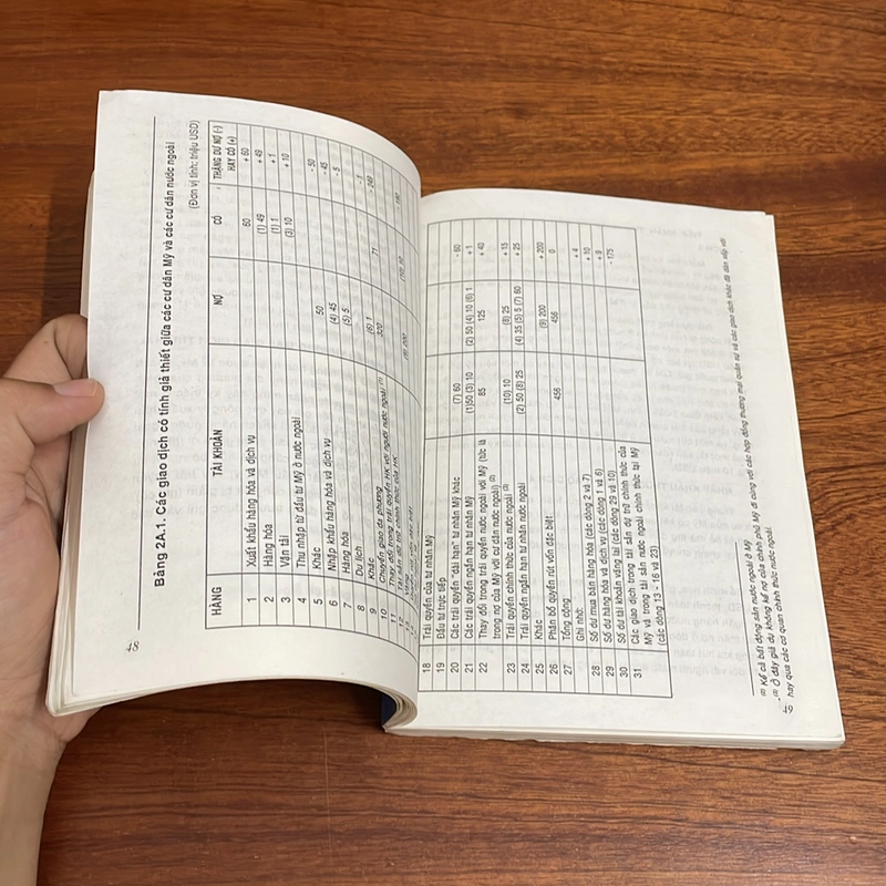 II Sách Kinh Tế: Tài Chính Quốc Tế - 1999 507791