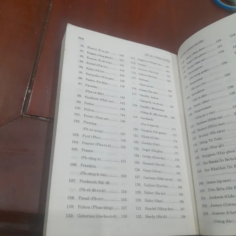 Sổ tay DANH NHÂN THẾ GIỚI 674864