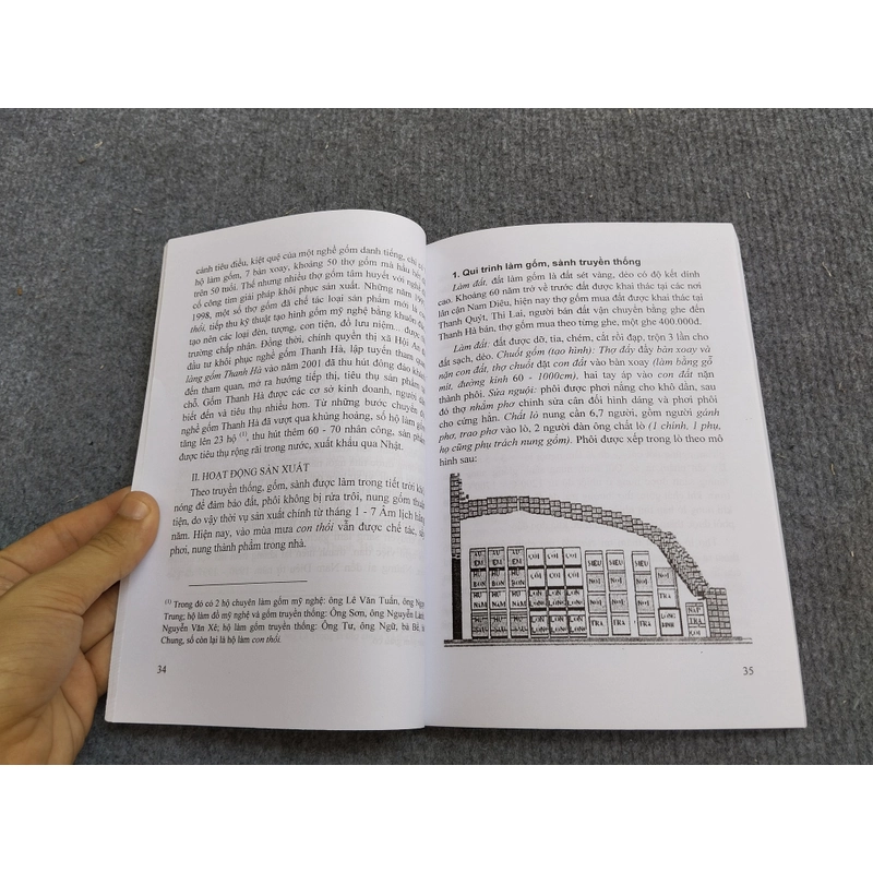 NGHỀ TRUYỀN THỐNG Ở HỘI AN 464410