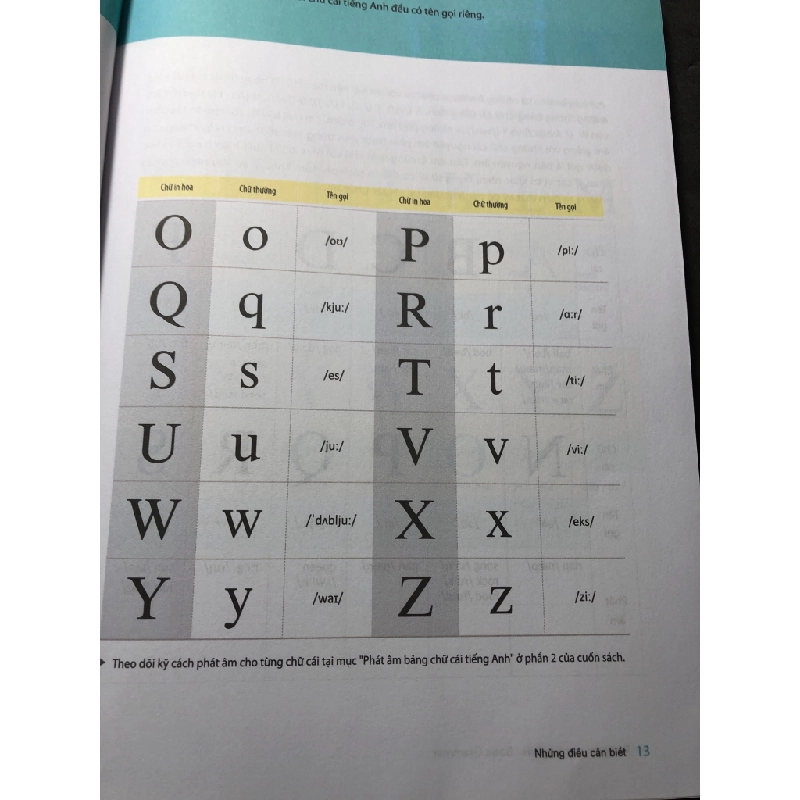 Restart your english basic grammar yêu lại tiếng anh từ đầu 2020 mới 90% Park Kyung Mi và Kim Ji Jeon HPB2808 HỌC NGOẠI NGỮ 458453