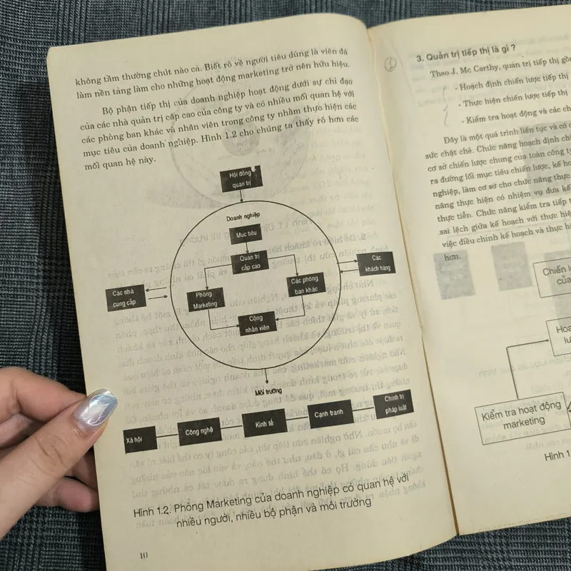 Quản trị Marketing (Marketing Management) - Đại học Mở - Vũ Thế Phú - Năm 1996 606318