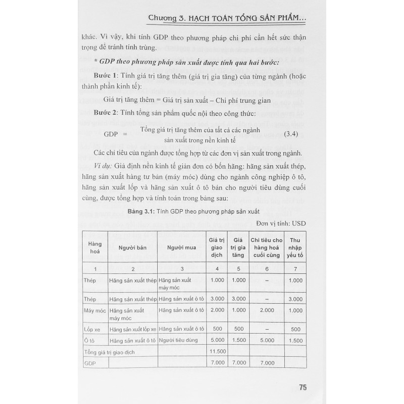 Giáo trình Kinh tế Vĩ mô I 169784