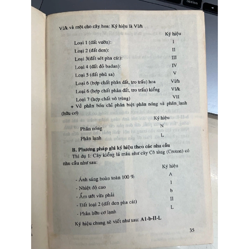 Trồng và chăm sóc hoa- kiểng - Lê Xuân Vinh 999698