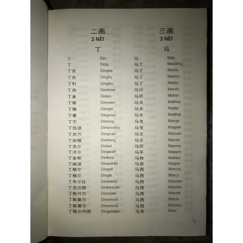 Từ điển tên riêng Trung - Anh  736754