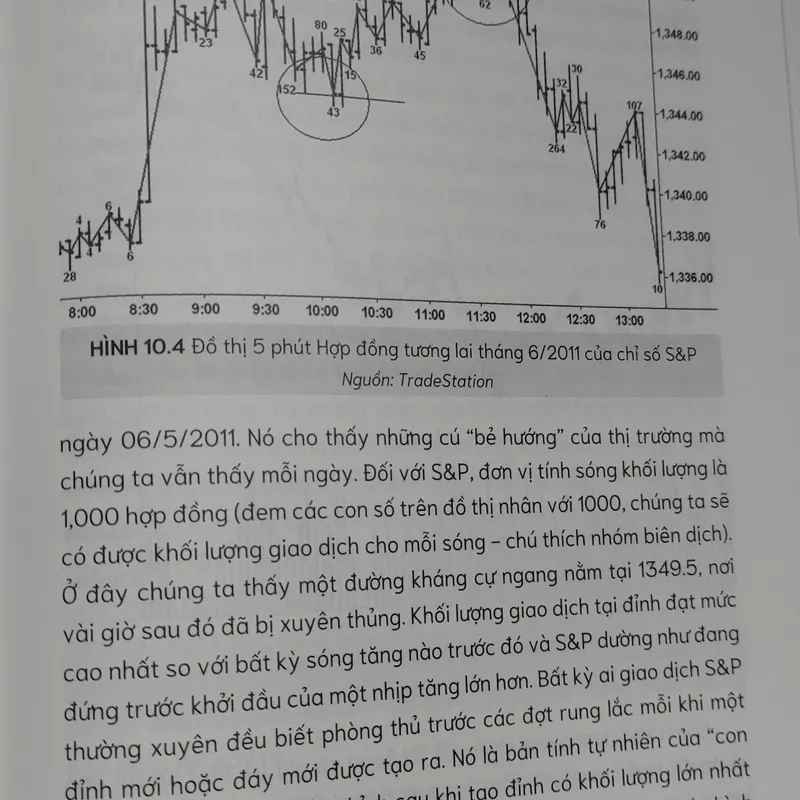 PHƯƠNG PHÁP WYCKOFF 561848