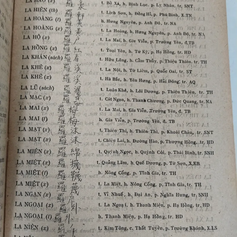 TÊN LÀNG XÃ VIỆT NAM ĐẦU THẾ KỶ XIX - Dương Thị The - Phạm Thị Thoa dịch và biên soạn 414245