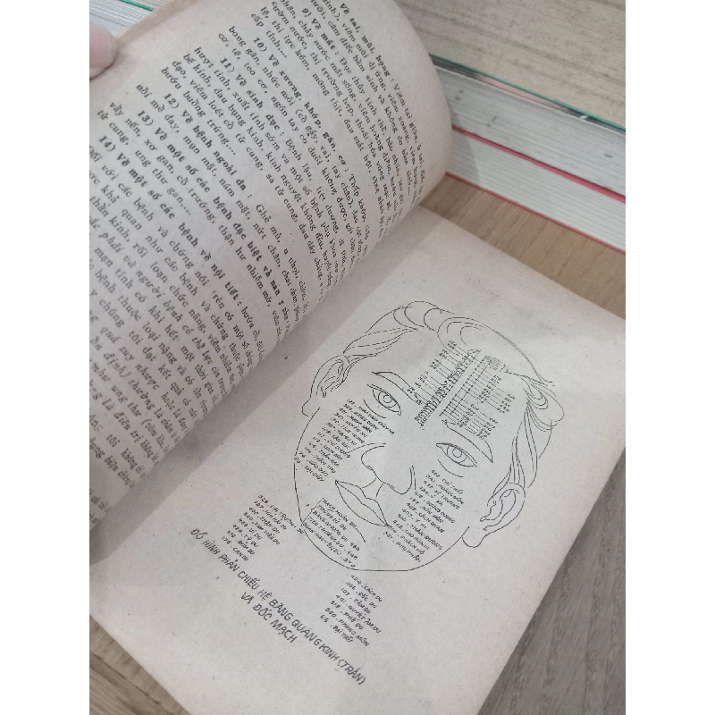 DIỆN CHẨN ĐIỀU KHIỂN LIỆU PHÁP - BÙI QUỐC CHÂU 165537