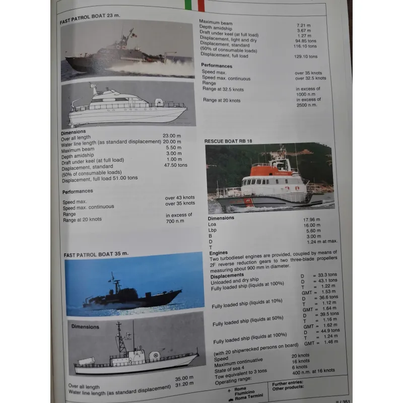 Danh mục Thiết bị Quốc phòng Quốc tế 1988/89 - Tập II 958052