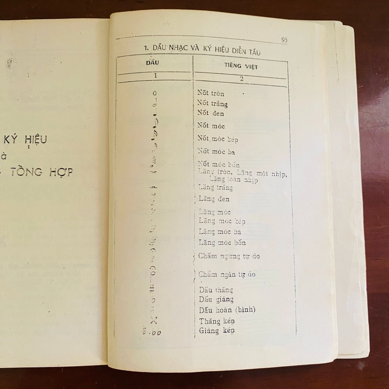 Thuật ngữ và ký hiệu âm nhạc thường dùng - Đào Trọng Từ, Đỗ Mạnh Thường, Đức Bằng 393257