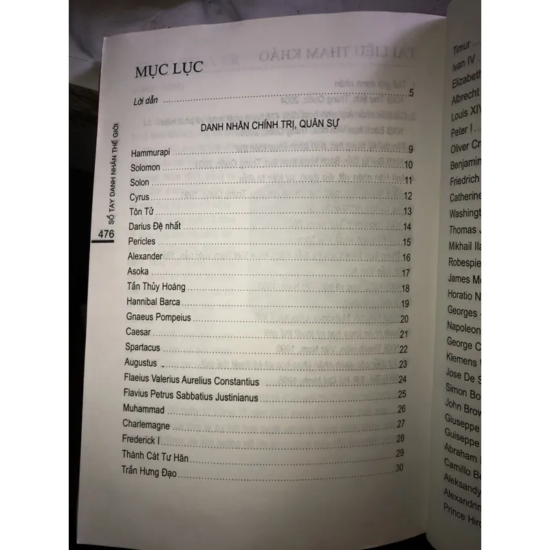 Sổ tay Danh nhân thế giới  702686