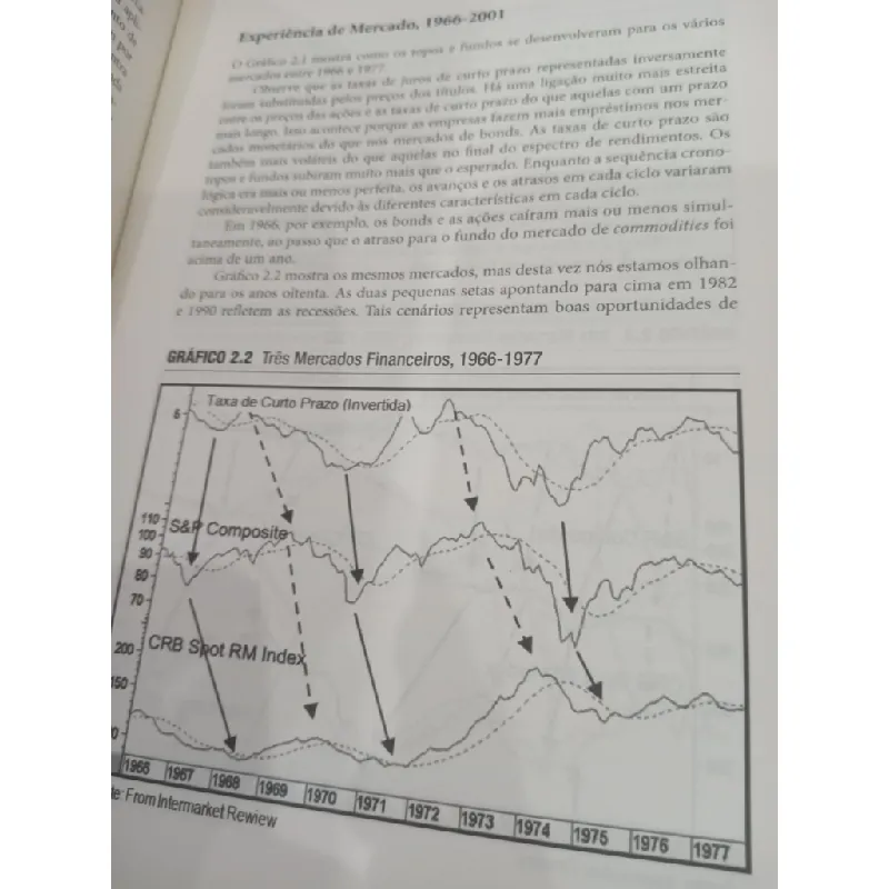 Análise técnica explicada - Martin J. Pring 557334