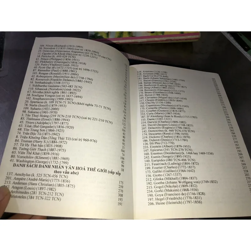 Tìm hiểu nhân vật lịch sử cà danh nhân văn hoá thế giới  738771