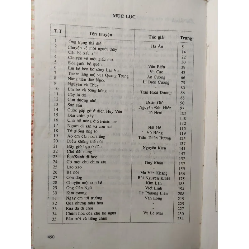 TUYỂN TẬP TRUYỆN VIẾT CHO THIẾU NHI TỪ SAU CÁCH MẠNG THÁNG TÁM 732246