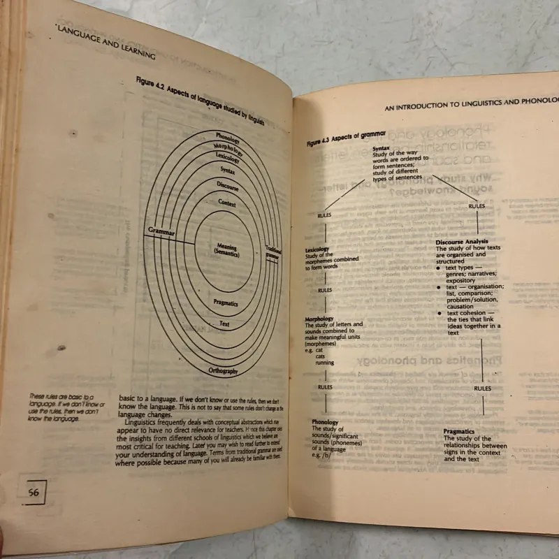 Language and Learning - Marie Emmitt and John Pollock 977197