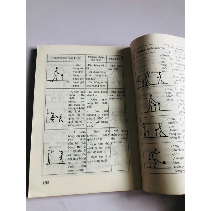 KĨ CHIẾN THUẬT BÓNG NÉM 530544