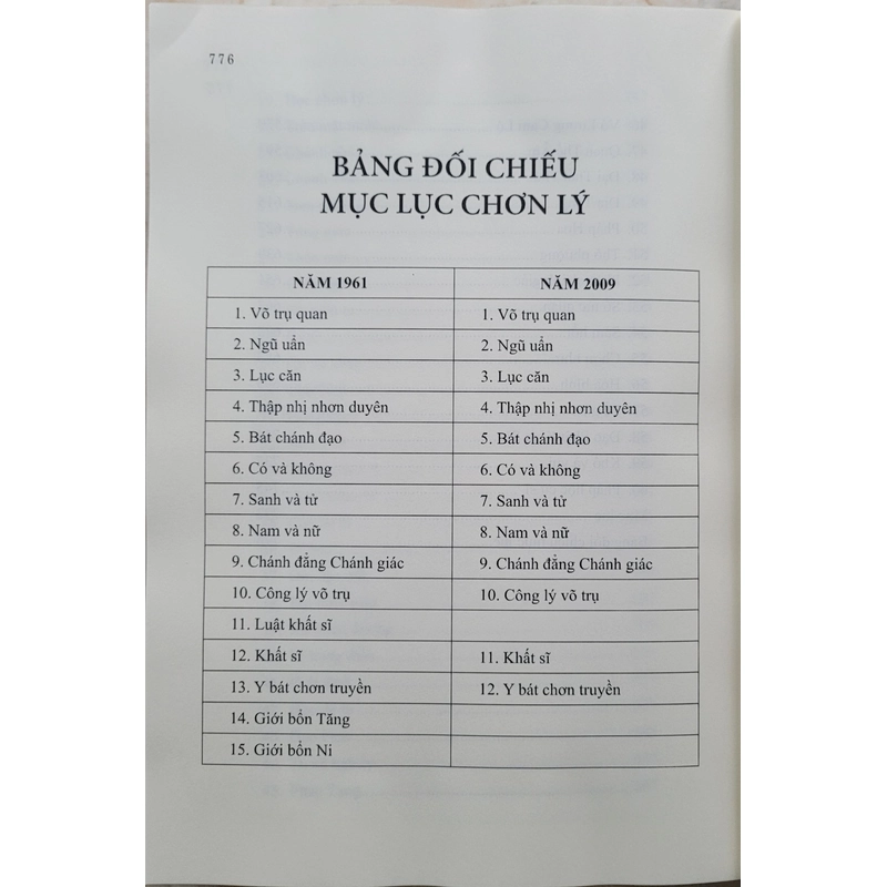 Chơn lý - Tổ sư Minh Đăng Quang (sách mới 100%) 507147