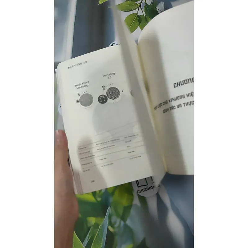 [MIỄN PHÍ BỌC SÁCH] Branding 4.0 - Piyachart Isarabhakdee 961156