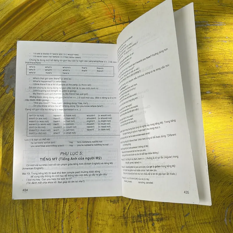 ENGLISH GRAMMAR IN USE- RAYMOND MURPHY- 130 BÀI NGỮ PHÁP TIẾNG ANH 736797