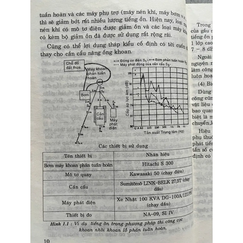 THI CÔNG CỌC KHOAN NHỒI 702516