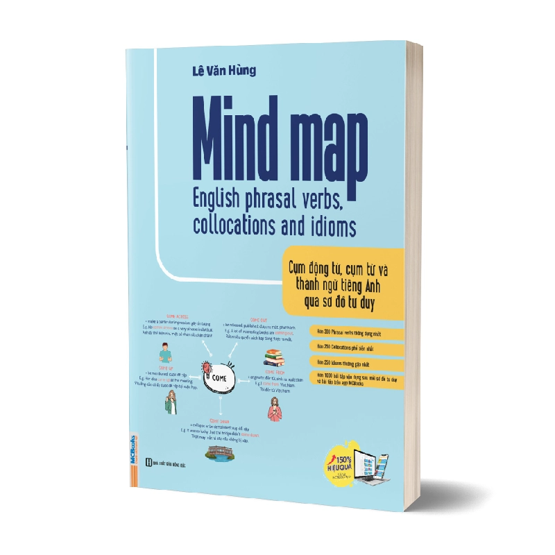 Mind Map English Phrasal Verbs, Collocations And Idioms Mới 100% HCM.PO Lê Văn Hùng Oreka-Blogmeo 135258