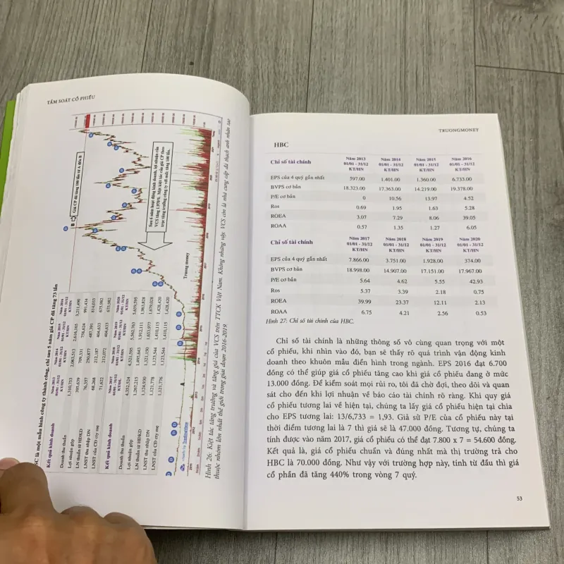 Tầm soát cổ phiếu nghề đầu tư thuần việt thực hành để thành công. 7b1 1026402