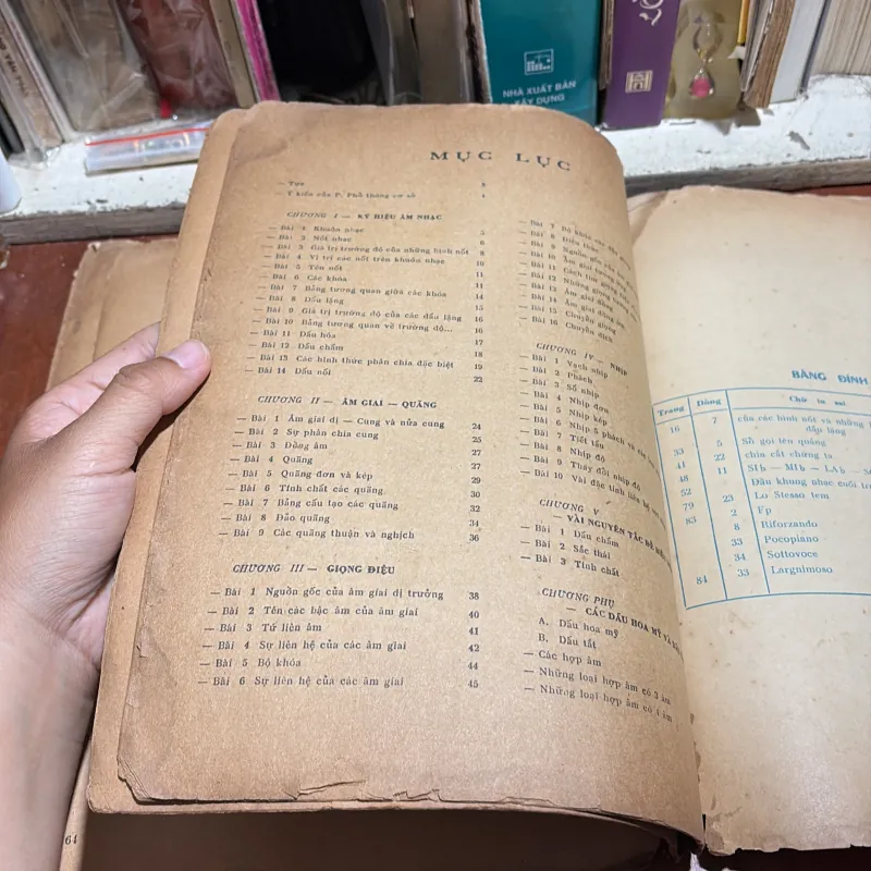 [Xem Kỹ Ảnh, Tép Sách Rớt] - II Sưu Tầm: Nhạc Lý Phổ Thông - 1982 1013709