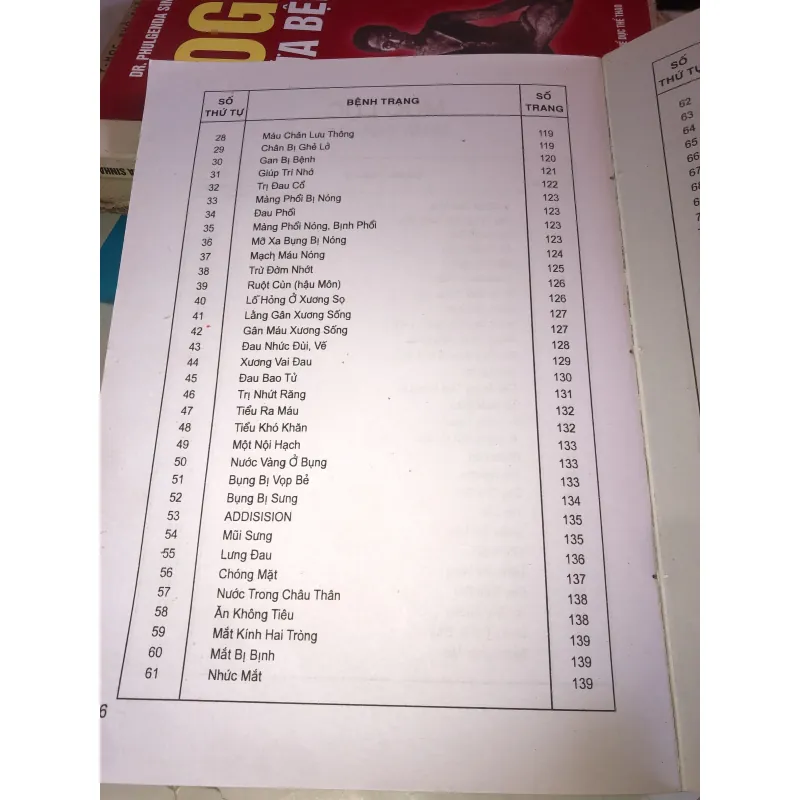 Bấm huyệt (Cách chữa & sự ích lợi) - FM. Houston, DC 1001145