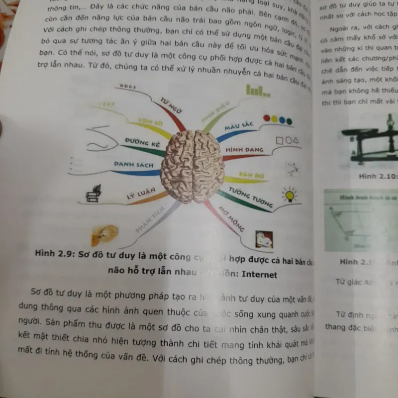 ĐH HUTECH - Kỹ Năng Tư duy Sáng tạo và QL Thời Gian. Chủ biên Mai Mỹ Hạnh 762027