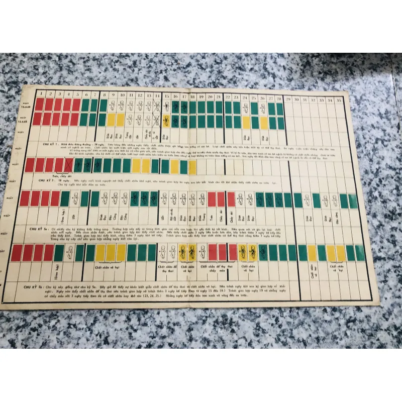 PHƯƠNG PHÁP ĐỊNH NGÀY TRỨNG RỤNG ( giấy xưa) 994281