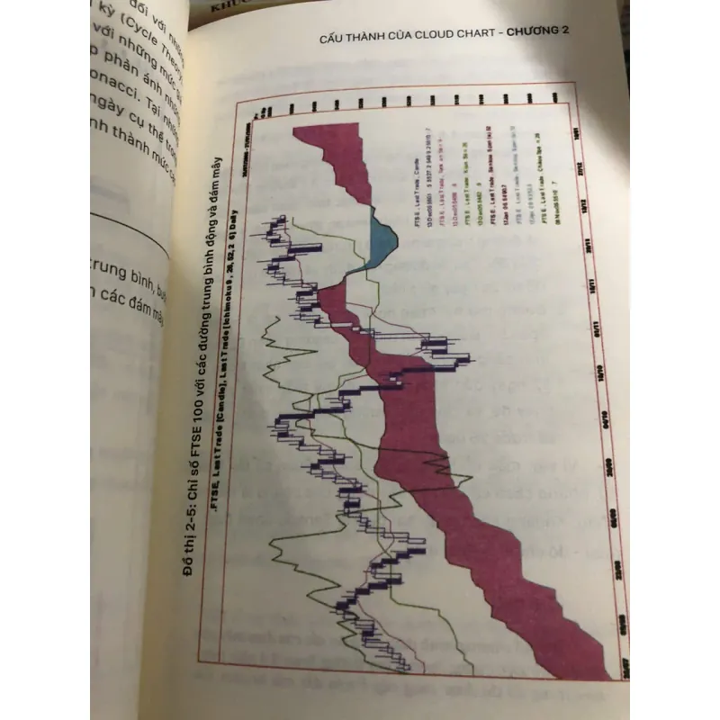 Ichimoku charts bản in màu đẹp 1018745
