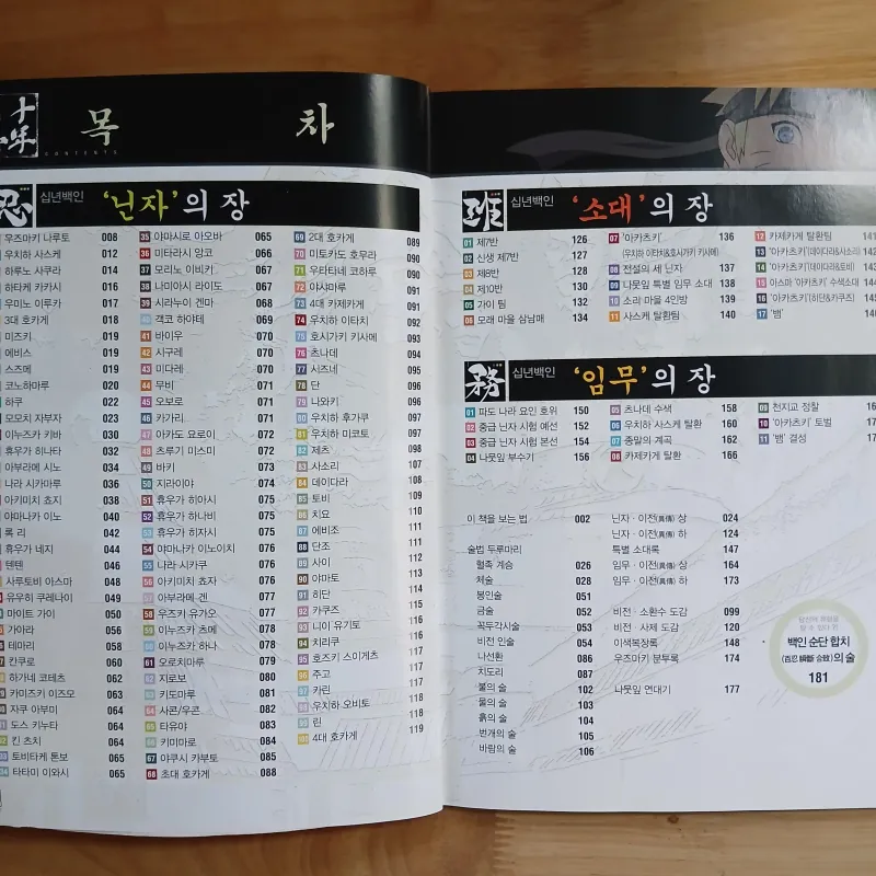 Tuyển Tập Tranh Naruto (Naruto Artbook) - Masashi Kishimoto 1026175