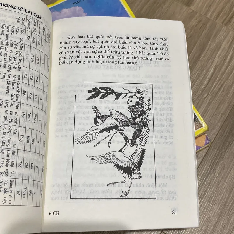 CHỮA BỆNH THEO CHU DỊCH (XB  2002) 591761
