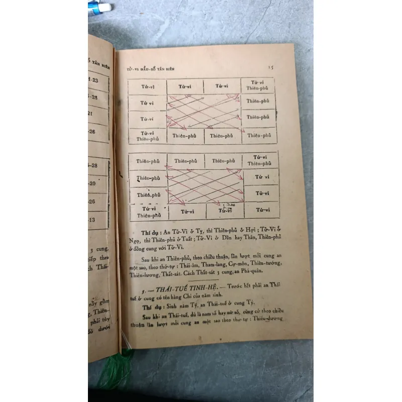 TỬ VI ĐẨU SỐ TÂN BIÊN 760519