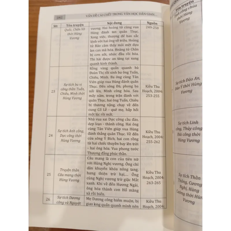 VẤN ĐỀ CÁI CHẾT TRONG VĂN HOÁ DÂN GIAN NGƯỜI VIỆT 796240