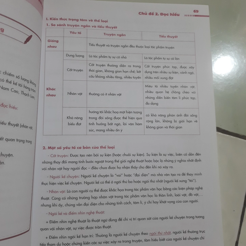 Tổng ôn toàn diện ngữ văn( bất kì ai đã học cấp 3 đều có thể tham khảo) 498560