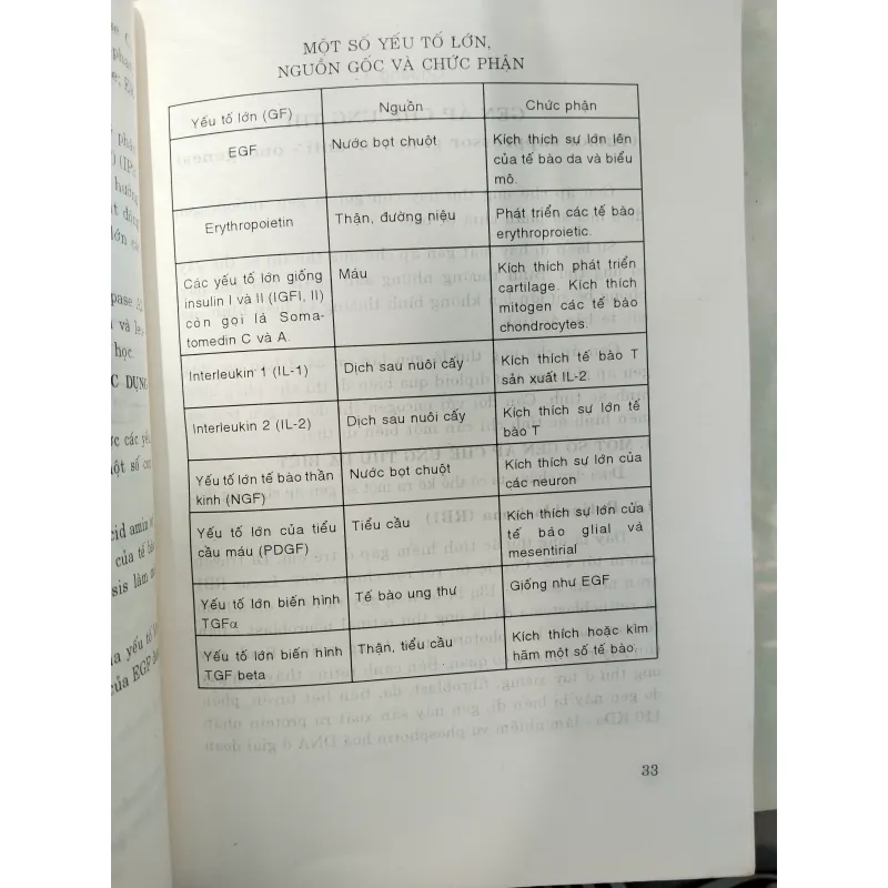 PHÒNG BỆNH UNG THƯ  996062