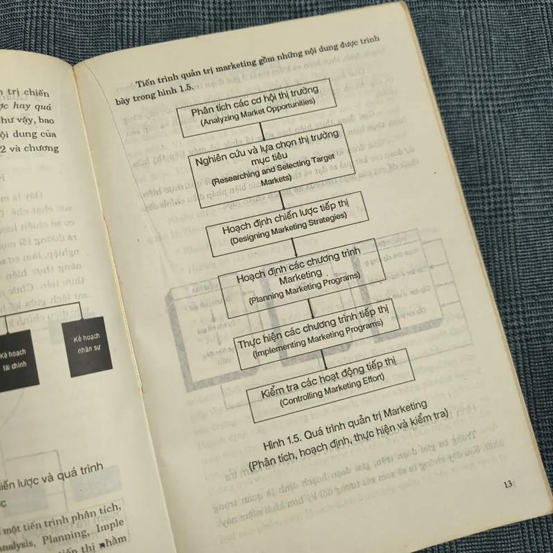 Quản trị Marketing (Marketing Management) - Đại học Mở - Vũ Thế Phú - Năm 1996 606318