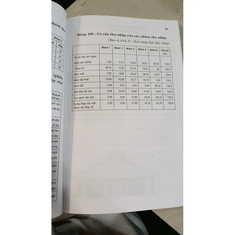 CỘNG ĐỒNG NGƯ DÂN VIỆT Ở NAM BỘ - TRẦN HỒNG LIÊN 705422