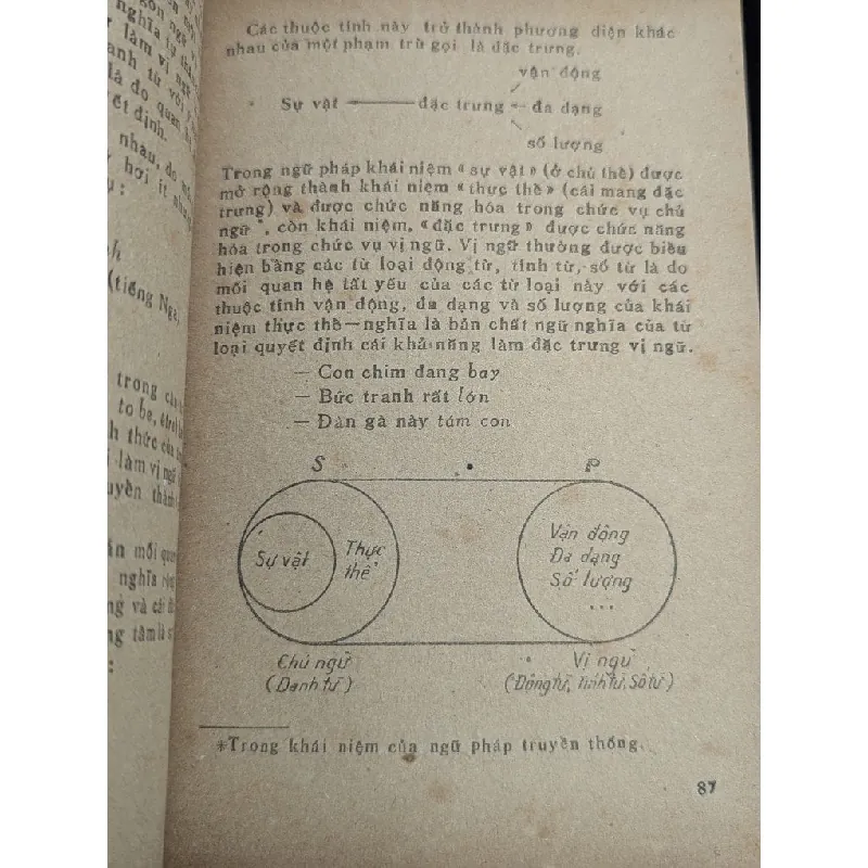 Ngữ pháp tiếng việt từ loại - Đinh Văn Đức 713746