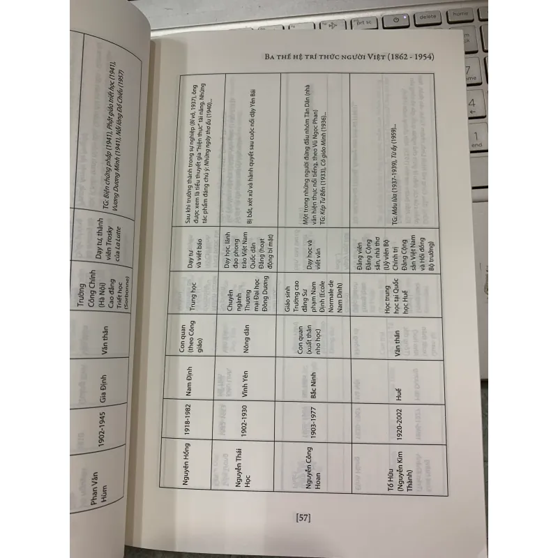 BA THẾ HỆ TRÍ THỨC NGƯỜI VIỆT (1862 - 1954) - GS. TRỊNH VĂN THẢO 299385