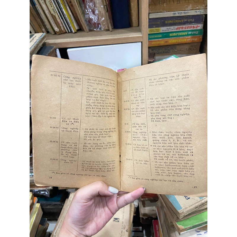 Bảng Phân Ngành Kinh Tế Quốc Dân 446317