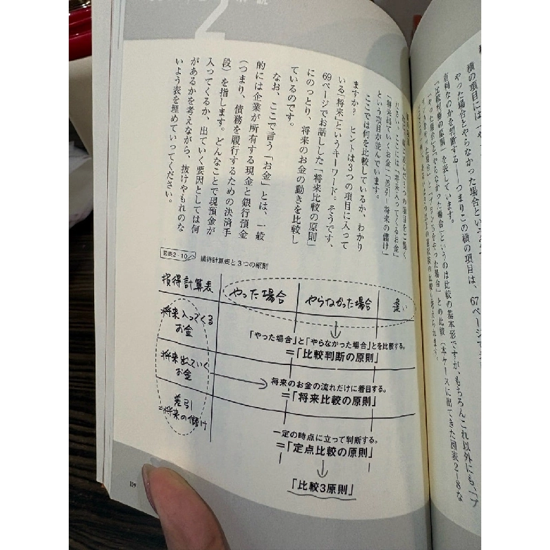 Sách tiếng Nhật 301 931903