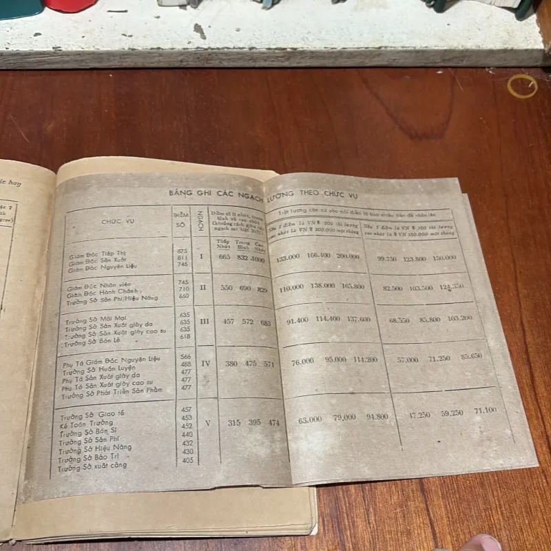 II Vấn Đề Tuyển Dụng Và Chính Sách Lương Bổng - Nguyễn Hữu Thân - 1990 779012